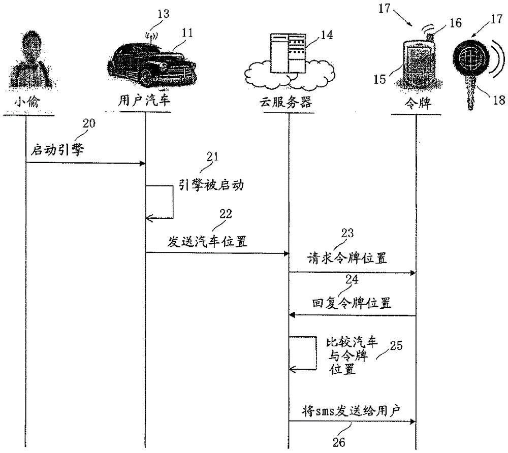 汽车盗窃追踪系统和方法与流程