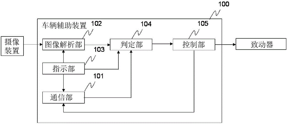 駕駛輔助系統(tǒng)、駕駛輔助方法和程序與流程