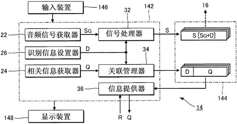 終端裝置、信息提供系統(tǒng)、信息呈現(xiàn)方法和信息提供方法與流程