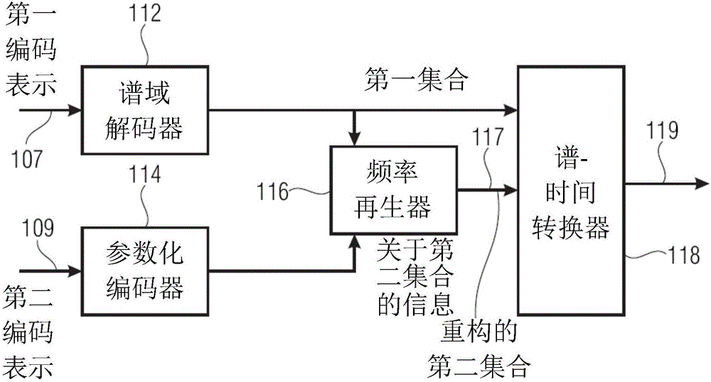 用于使用独立噪声填充生成增强信号的装置和方法与流程