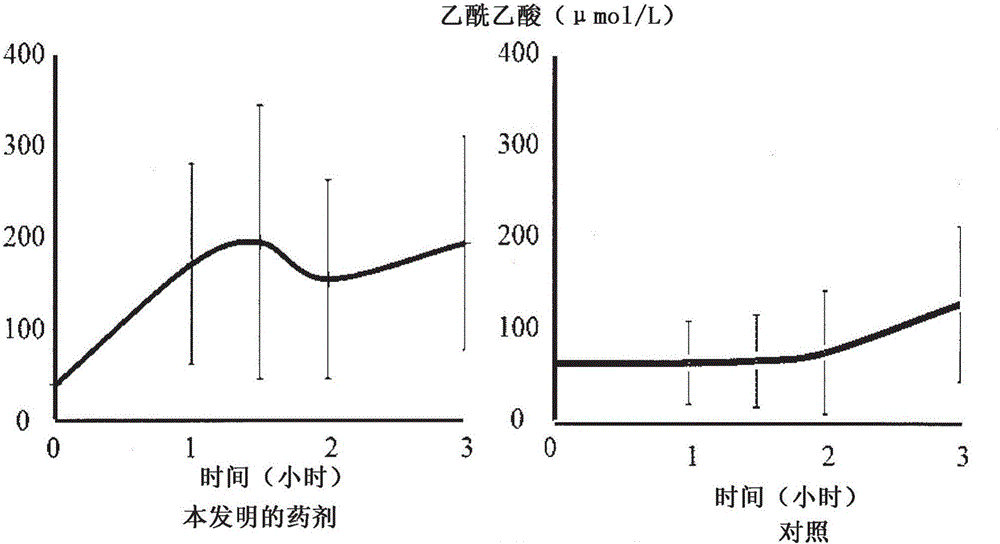 改善脑功能的药剂和预防或治疗认知功能障碍的药剂的制作方法与工艺