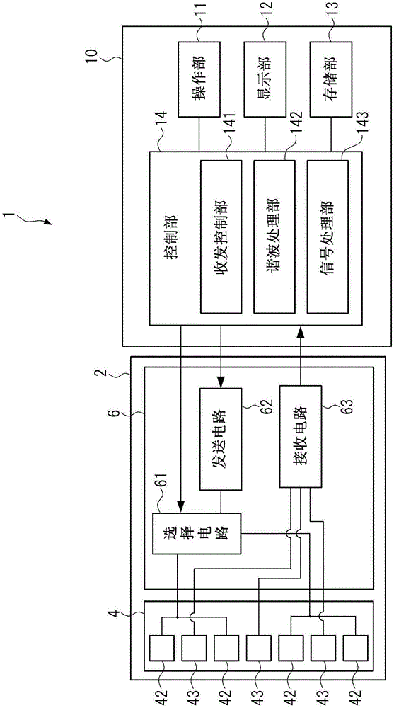 超聲波器件、超聲波模塊及超聲波測定儀的制作方法與工藝