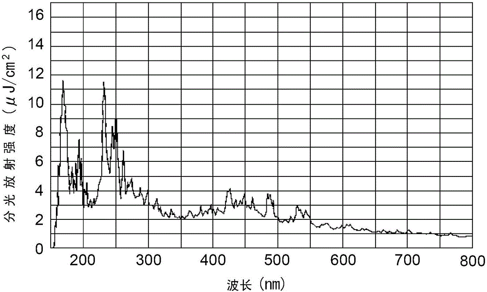 真空紫外光光源裝置、光照射裝置、以及自組裝單分子膜的圖案化方法與流程