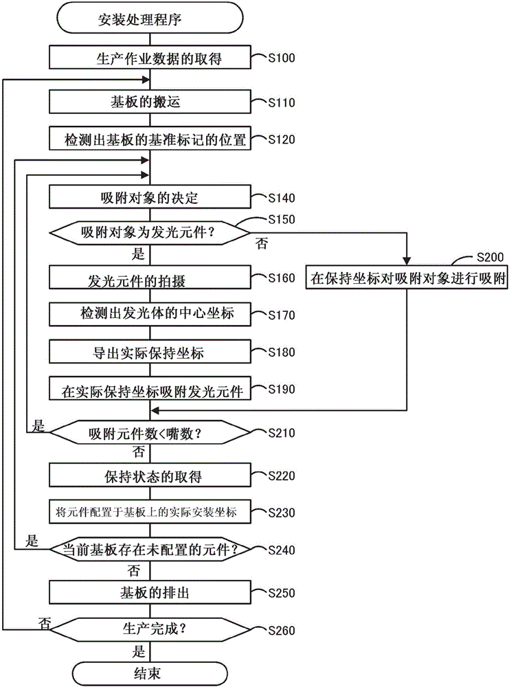 安装装置的制作方法