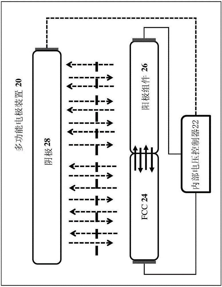 用于能量储存装置的快速充电的多功能电极装置和其中的方法与流程