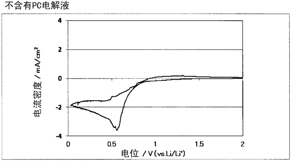 包含具有3,3,3?三氟丙酸酯基的酯的非水電解液、以及使用其的非水電解液電池的制作方法與工藝