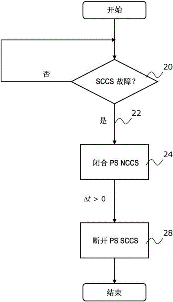 傳輸電能的方法與流程