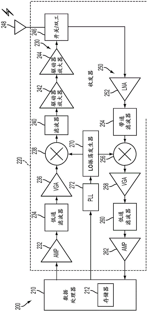 用于拒斥近端阻塞源和發(fā)射泄漏的架構的制作方法與工藝