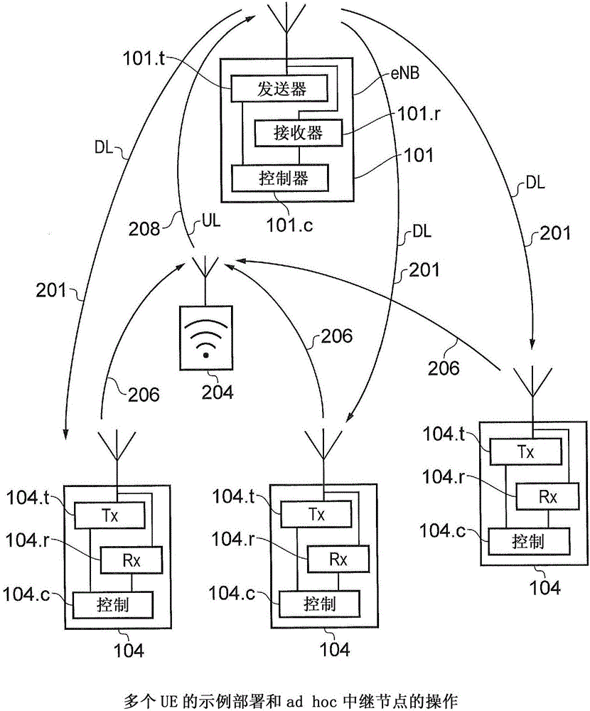 通信装置、操作为中继节点的通信设备、基础设施设备和方法与流程