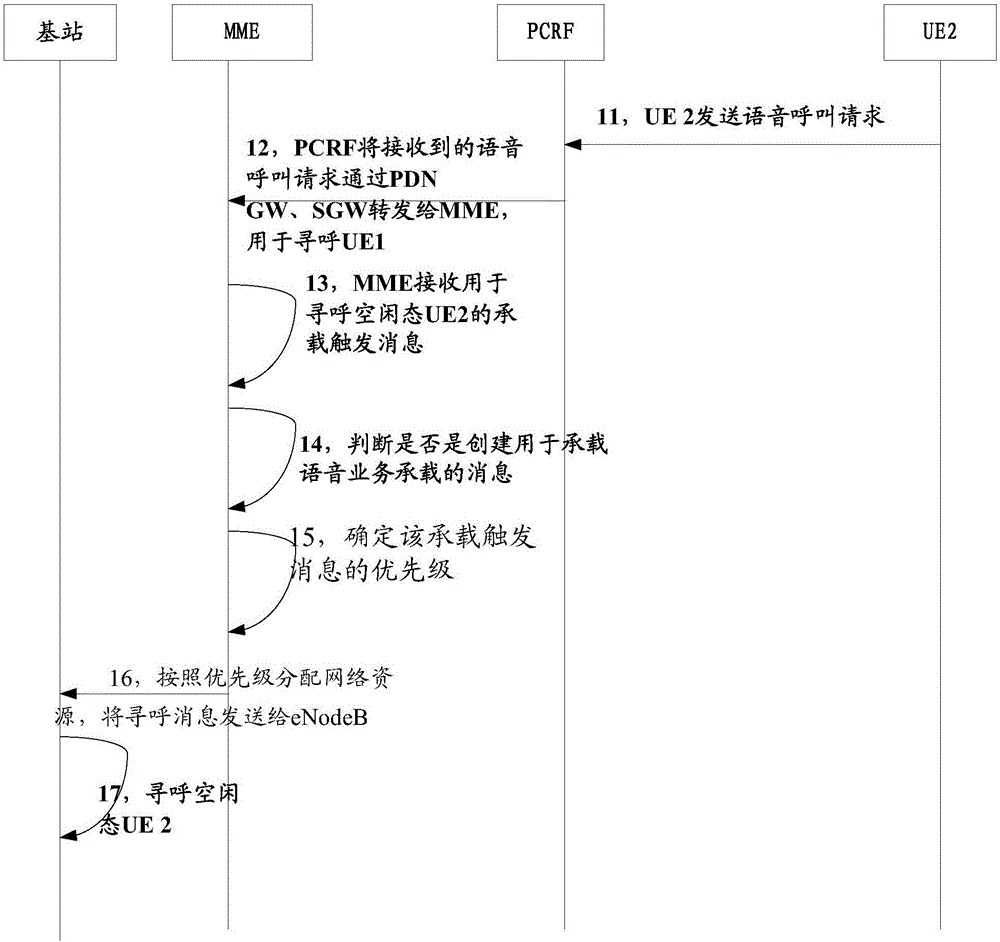 一種語音業(yè)務(wù)建立方法、裝置及設(shè)備與流程