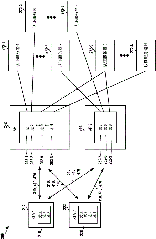 經(jīng)由探測請求/響應和信標來通告所支持的域的制作方法與工藝