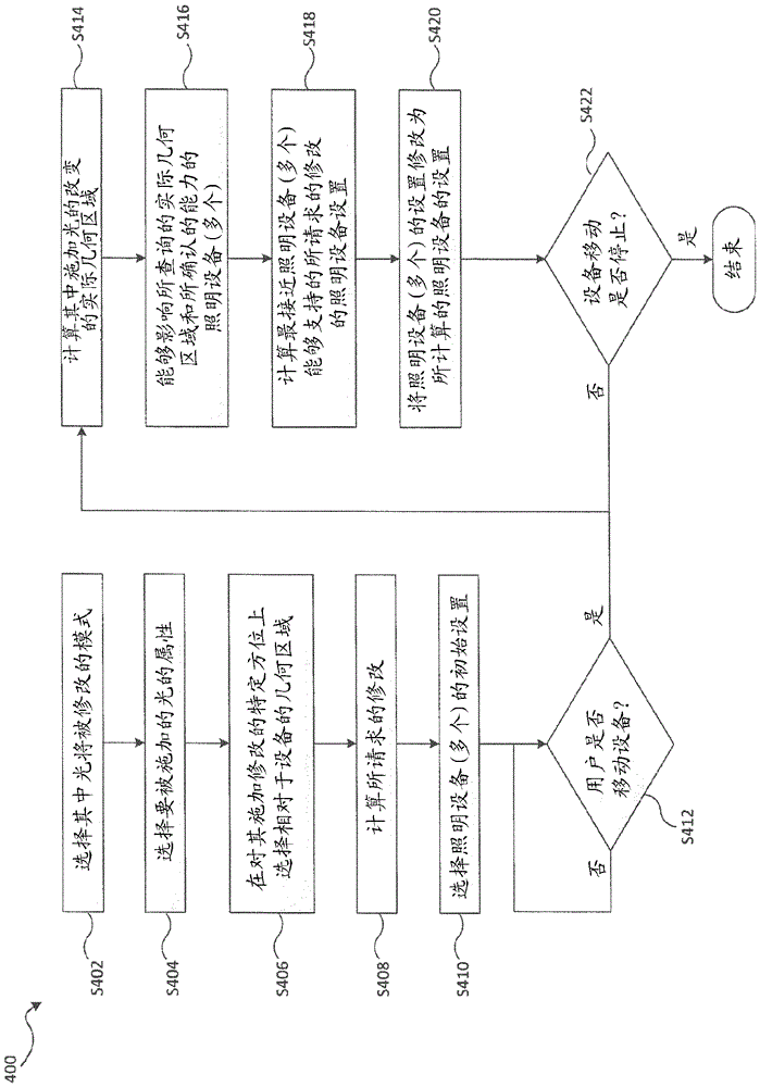 照明系統(tǒng)的制作方法與工藝