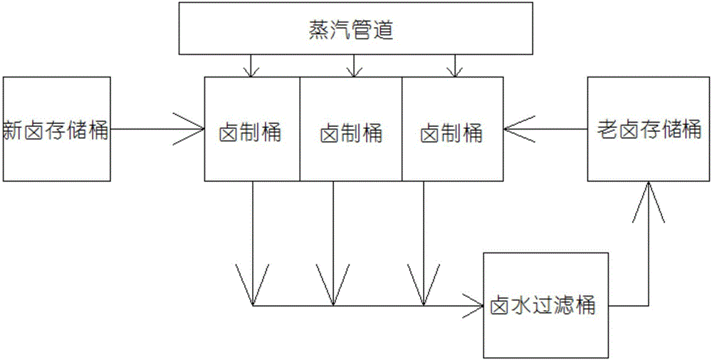 一種能對(duì)鹵液進(jìn)行有效溫控及循環(huán)利用的豆干鹵制系統(tǒng)的制作方法與工藝