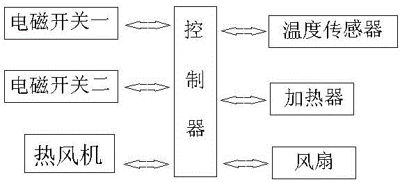 一種食用菌烘干裝置的制作方法