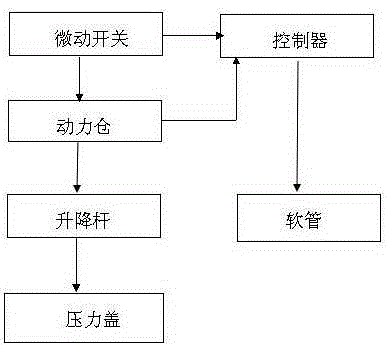 舌头控制进食器的制作方法与工艺