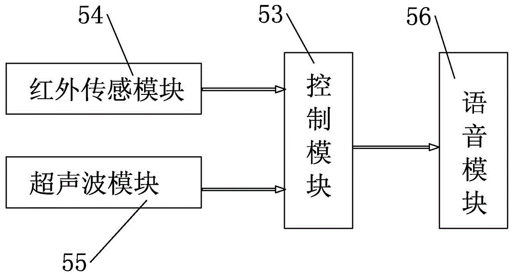 一种安全导盲伞的制作方法与工艺