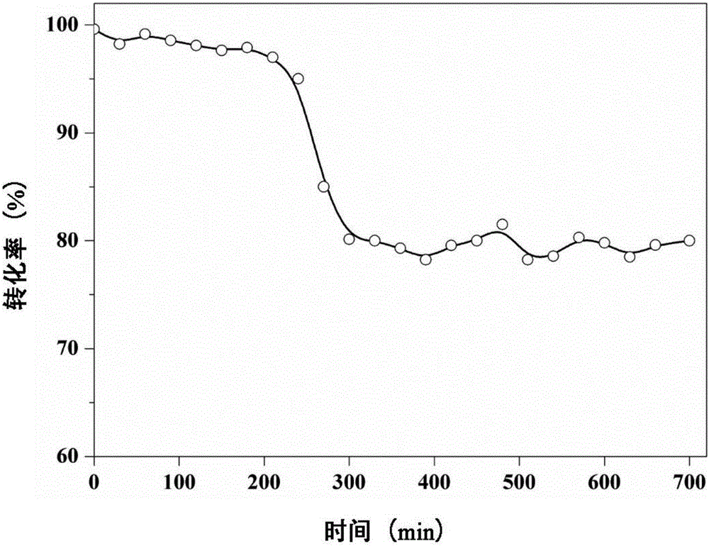 一種雙鈣鈦礦型復(fù)合金屬氧化物催化劑及其制備方法與應(yīng)用與流程