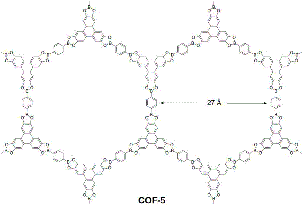 用于二氧化碳光還原的催化劑COF?5及其制備方法與流程