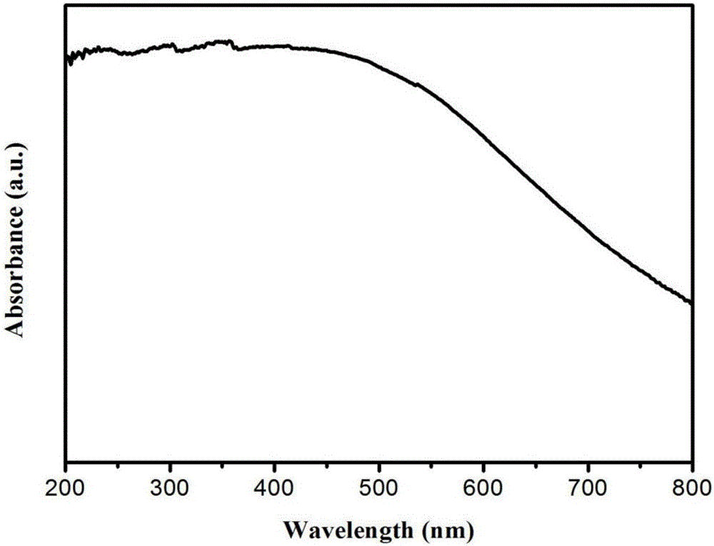 一种高比表面积低能隙碳掺杂二氧化钛粉体及其制备方法与流程