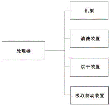 農(nóng)用大棚清洗裝置的制作方法