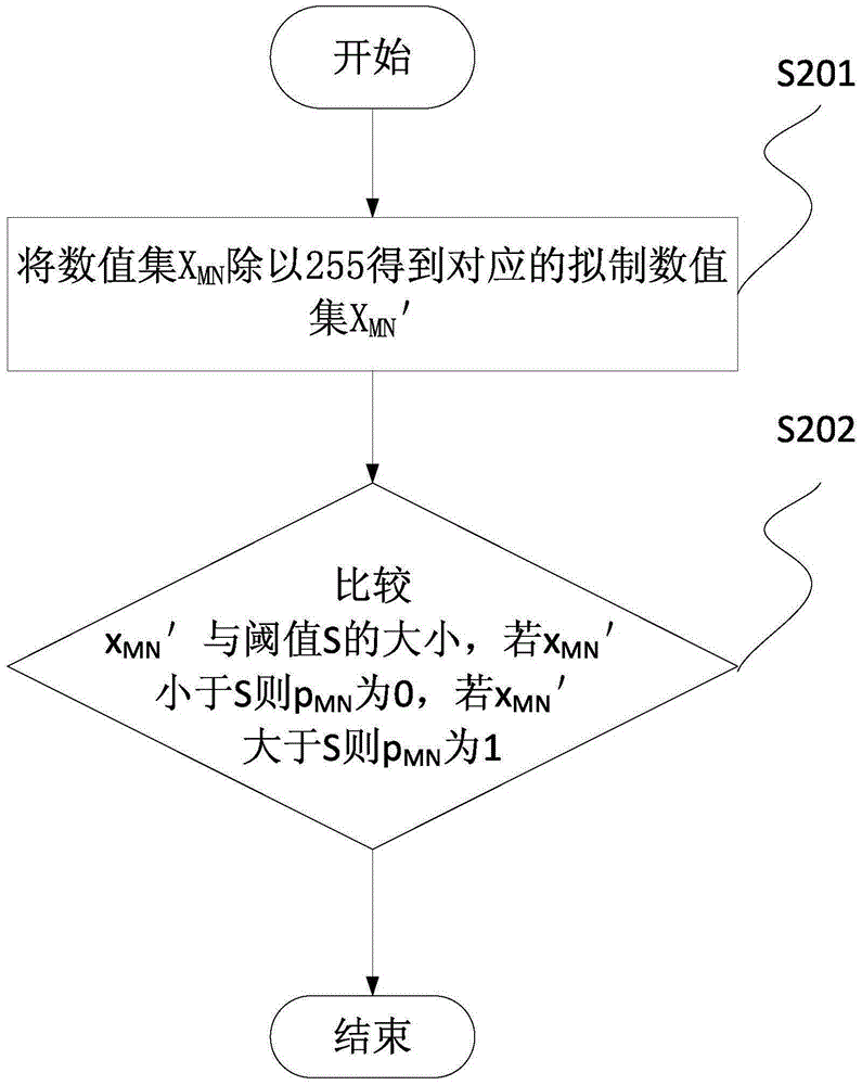 一種3D物體的打印方法及系統(tǒng)與流程