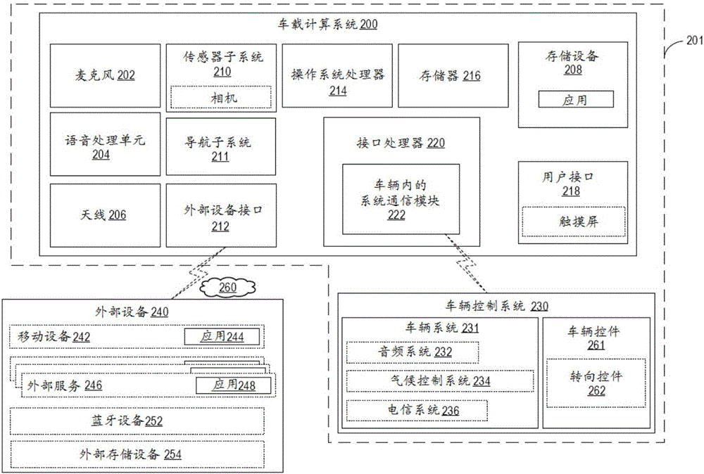 用于驾驶员辅助的系统和方法与流程