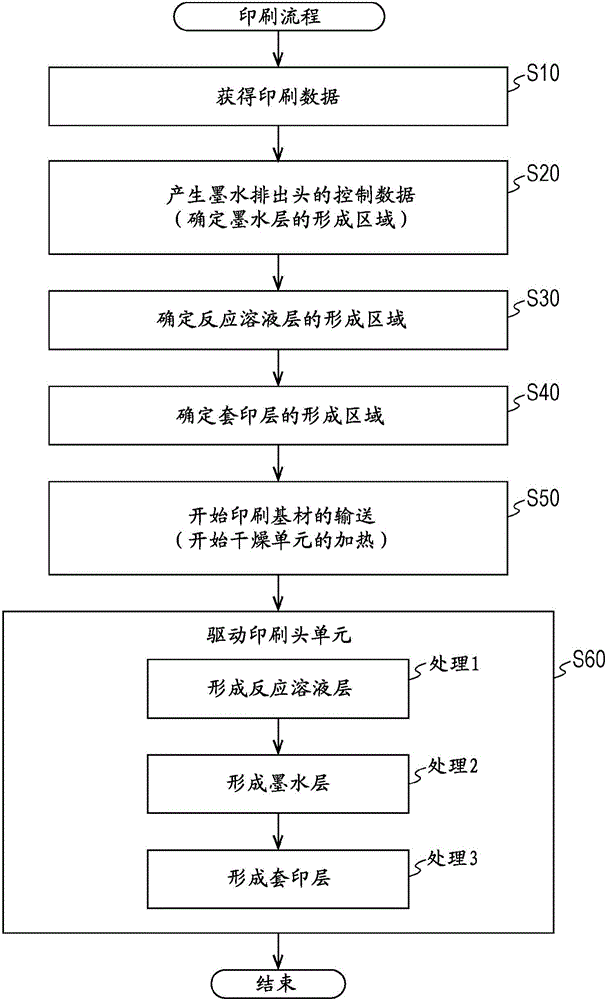 印刷設備、印刷方法和印刷品與流程