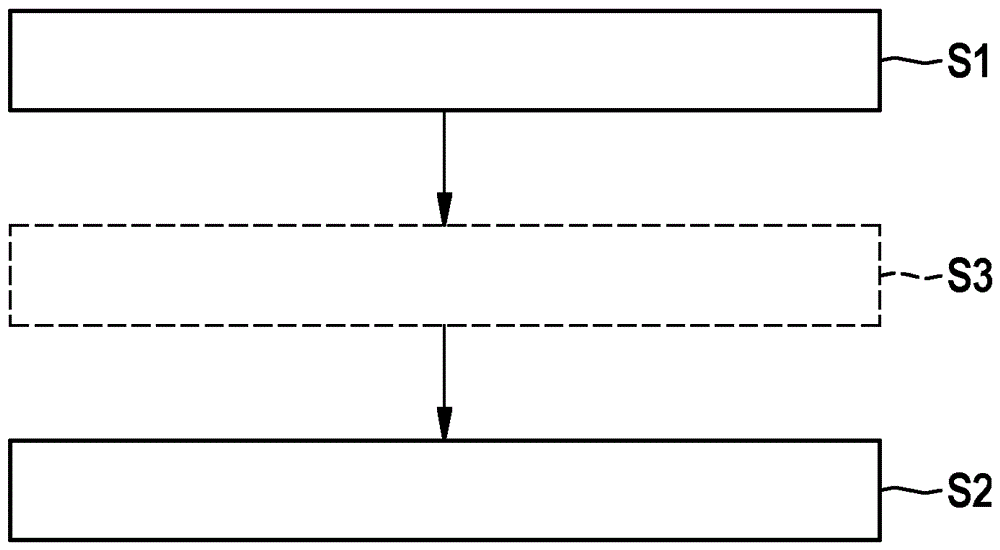 機(jī)電式制動(dòng)力放大器的傳感器裝置和確定制動(dòng)系統(tǒng)的機(jī)電式制動(dòng)力放大器的損失力矩的方法與流程