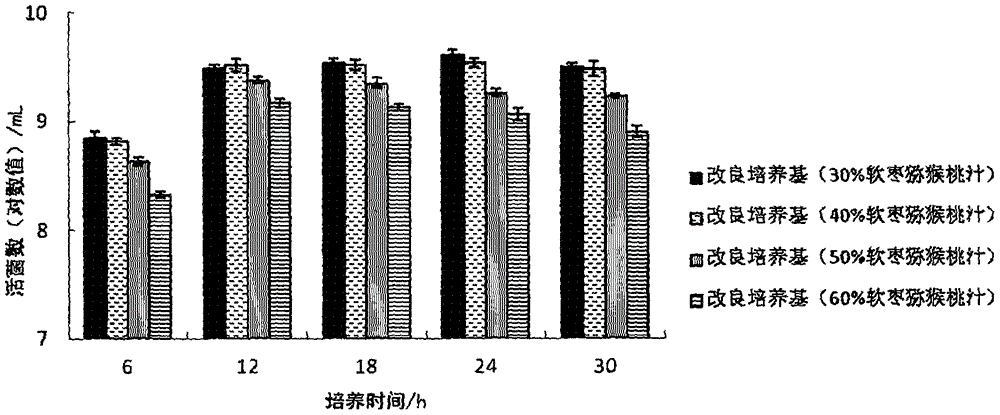 一種軟棗獼猴桃發(fā)酵乳及其制備方法與流程