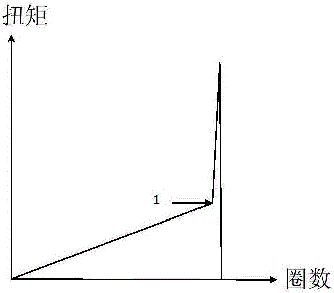 一種基于扭矩信號(hào)的特殊扣擰接質(zhì)量的監(jiān)測(cè)方法與流程