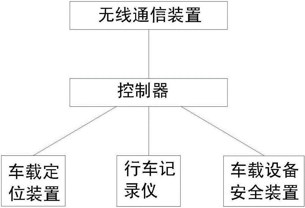 一種基于多源定位的檢測(cè)車(chē)輛所在道路區(qū)域的系統(tǒng)和方法與流程