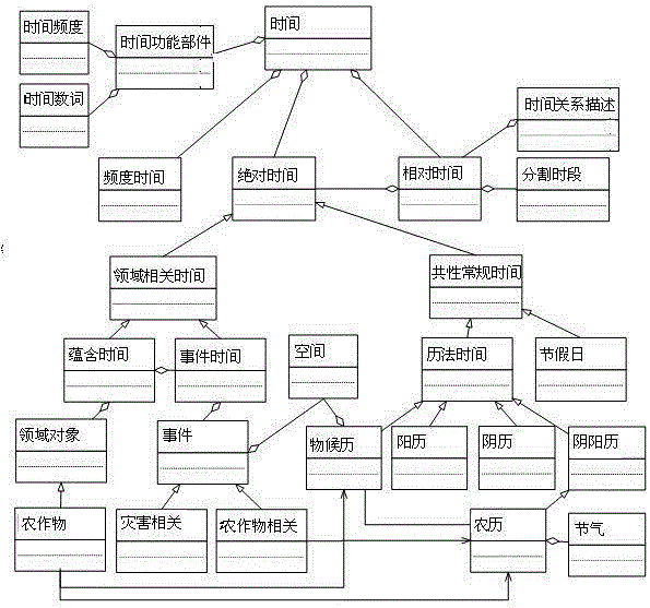 一种基于本体的遥感影像应用案例时空语义表达方法与流程