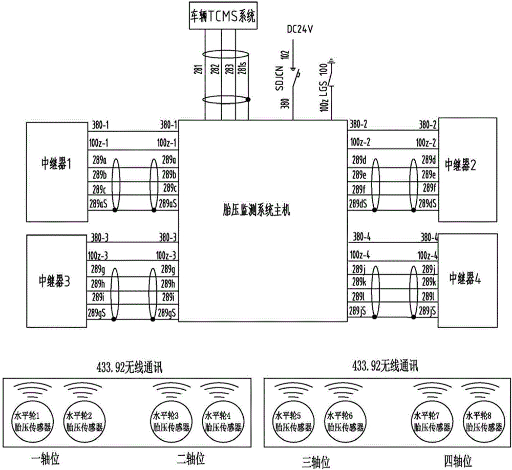 跨座式单轨车辆水平轮无线胎压监测系统的制作方法与工艺