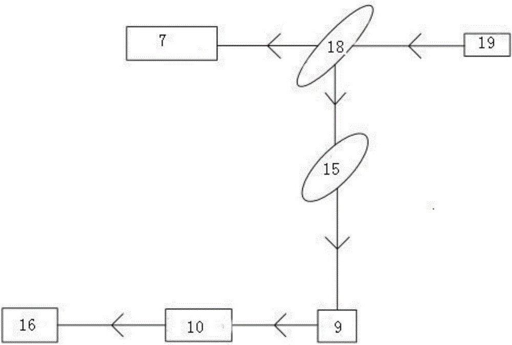 一種多功能集成模塊化的激光光路系統(tǒng)的制作方法與工藝