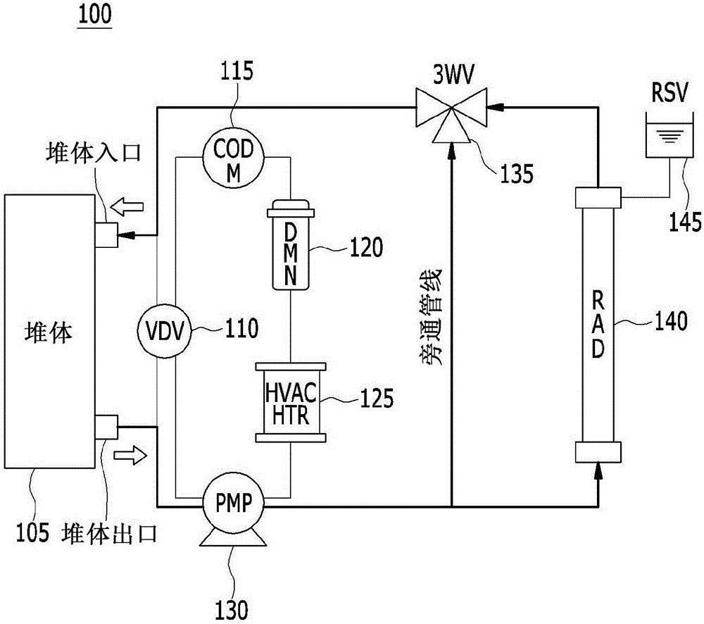 燃料電池車輛的熱管理系統(tǒng)的制作方法與工藝