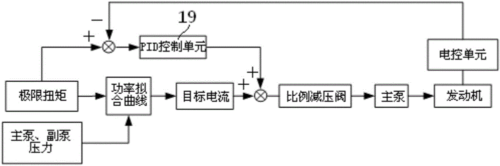 一种提高旋挖钻机动力头工作速度的控制系统及方法与流程