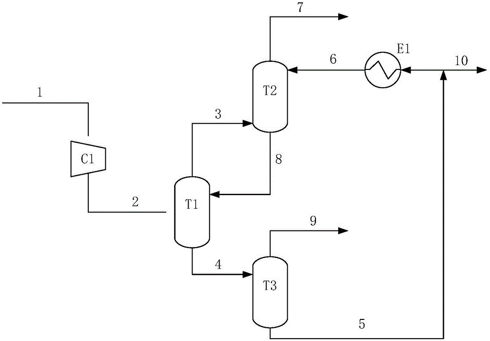 醇和/或醚制丙烯產(chǎn)物分離和利用副產(chǎn)增產(chǎn)丙烯的方法與流程