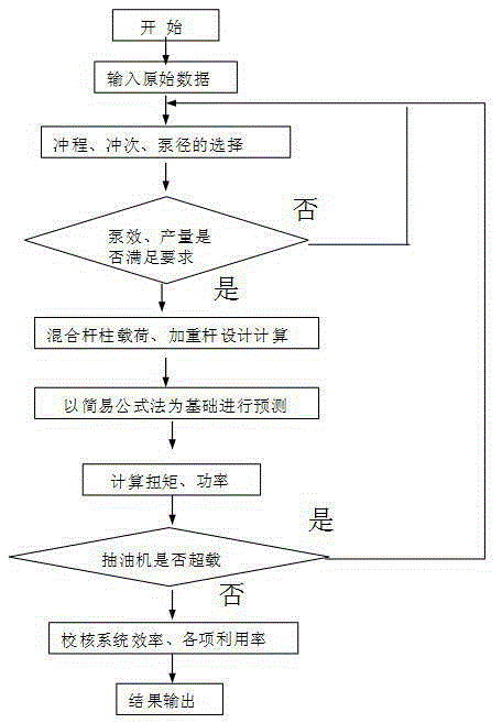 一种实现抽油机井抗磨防腐节能深抽的配套方法与流程