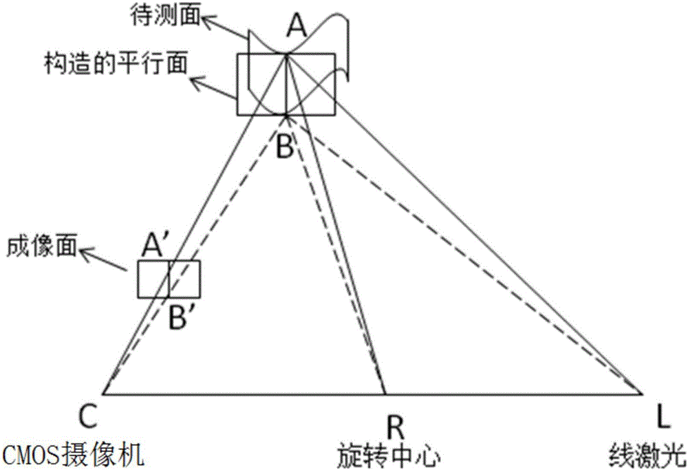 基于线激光的3D扫描车辆防撞与报警装置及报警方法与流程