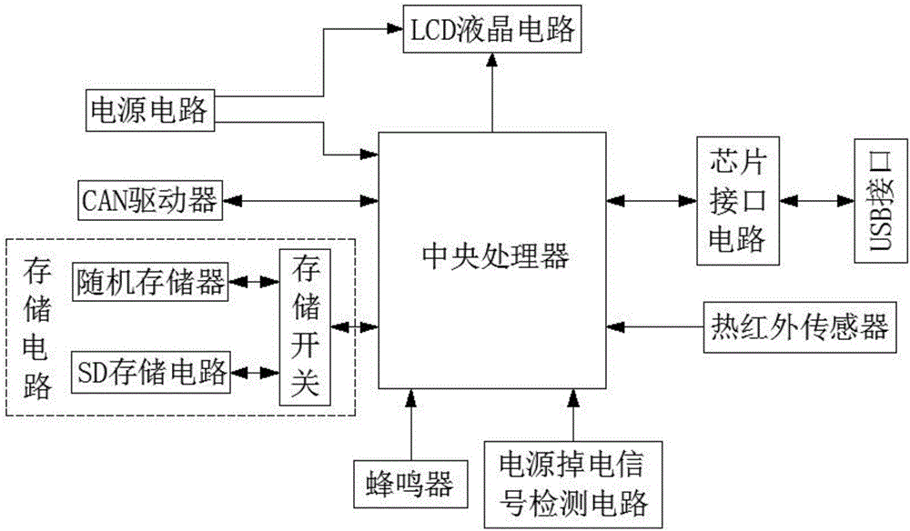 行车记录仪原理图图片