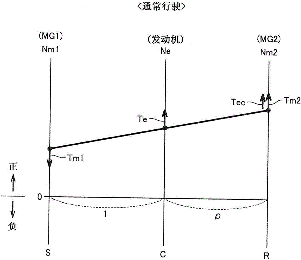 混合動力車輛的制作方法與工藝