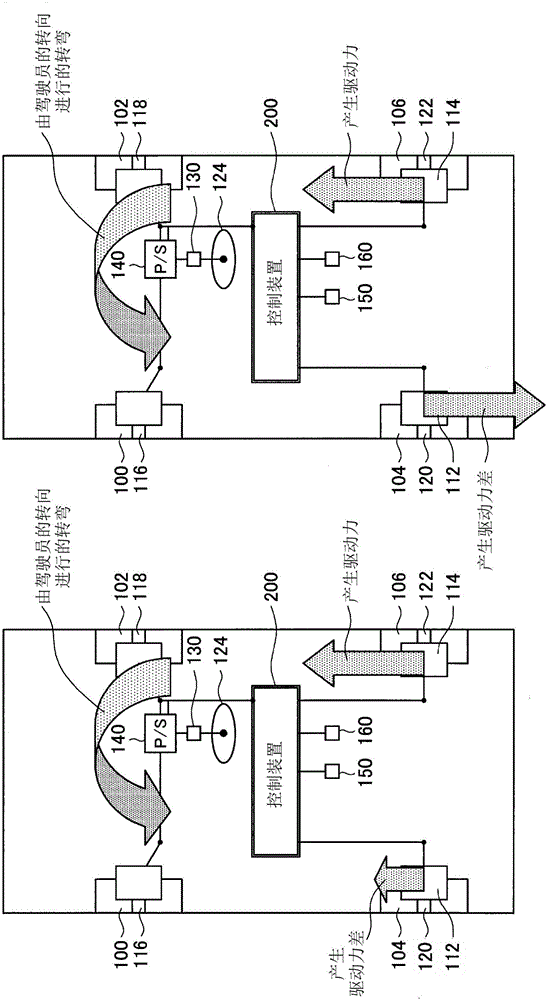 车辆的控制装置及车辆的控制方法与流程