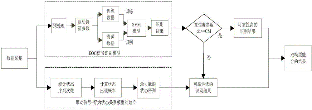 一種基于EOG的人體行為識(shí)別系統(tǒng)及方法與流程