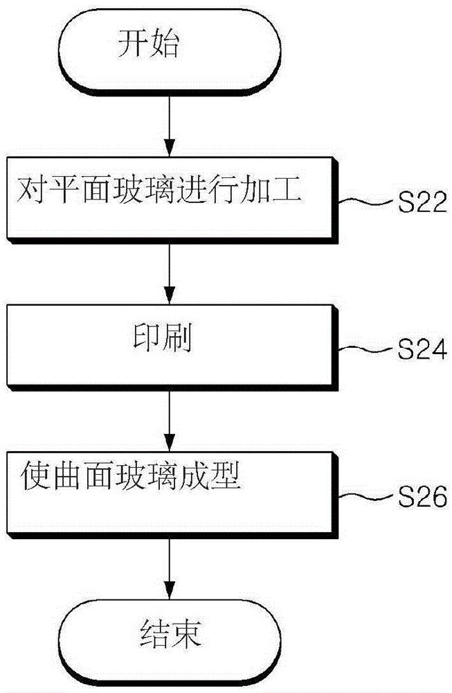 便攜式終端的觸摸屏玻璃加工方法與流程