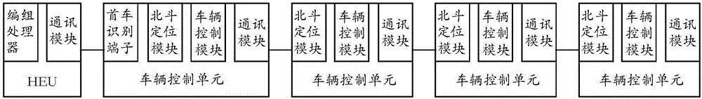 重載貨物列車編組裝置、編組方法及電控空氣制動系統(tǒng)與流程