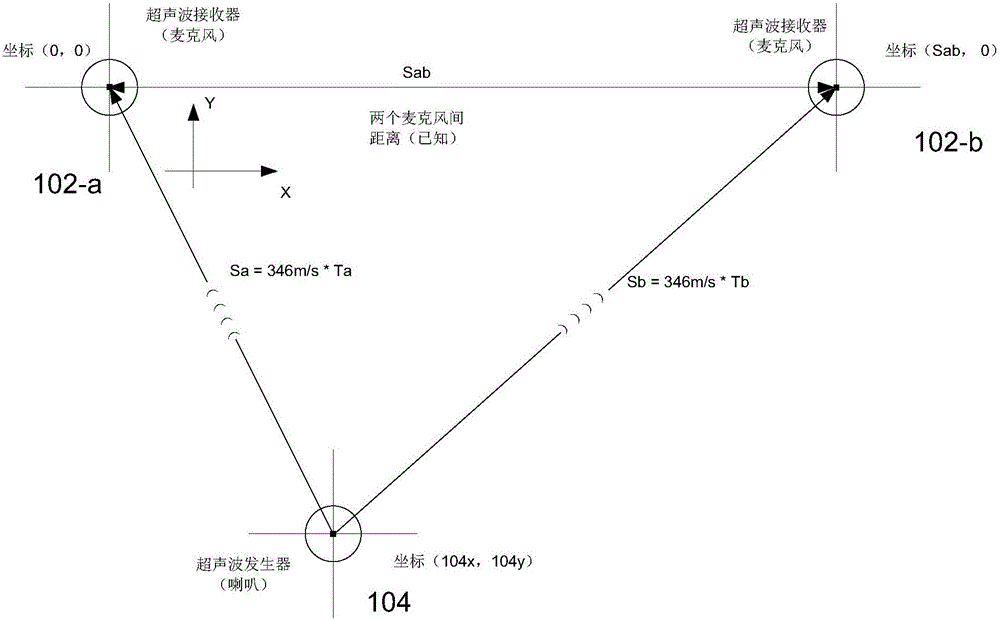 一种娱乐设备的制作方法与工艺
