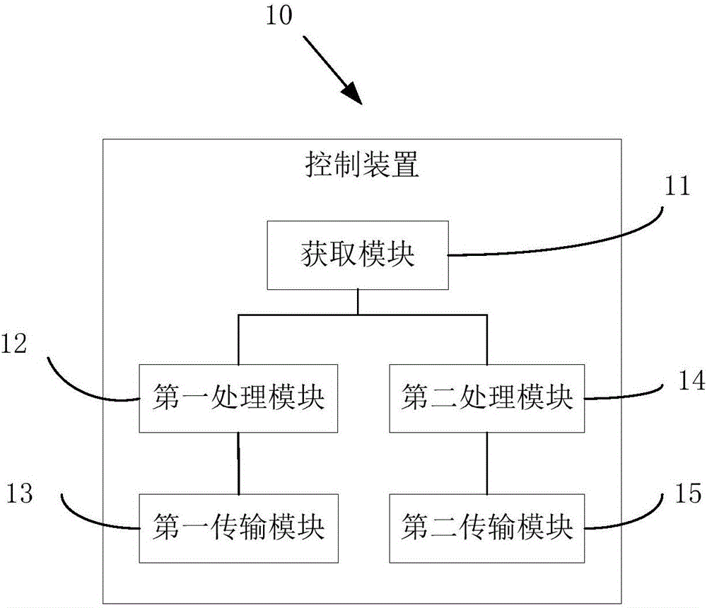 利用可見(jiàn)光定位進(jìn)行MIMO波束選擇的控制方法及控制裝置與流程