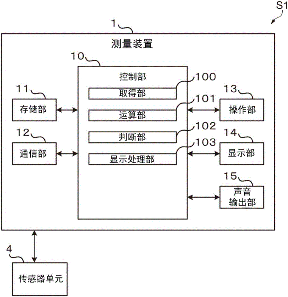 蹬踏测量装置、蹬踏测量系统、蹬踏测量方法以及记录介质与流程