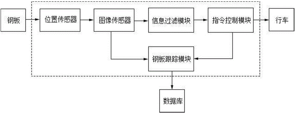 一種基于機器視覺的板材成品入庫管理系統(tǒng)及方法與流程