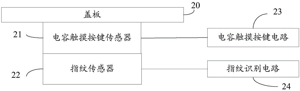 觸摸按鍵和指紋識別兼容實(shí)現(xiàn)方法、裝置及終端設(shè)備與流程